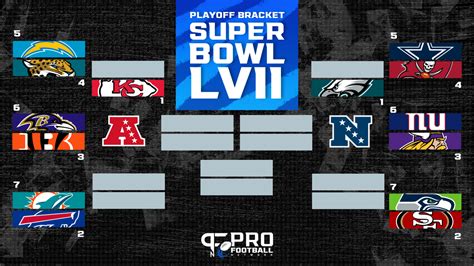 super bowl standings bracket|current super bowl bracket.